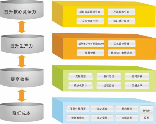企業(yè)為何需要PLM系統？三品PLM直擊研發(fā)管理痛點，從數據源頭優(yōu)化軟件開發(fā)