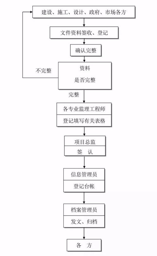 全過程工程咨詢流程24圖，必收藏備用——工程造價咨詢業務篇